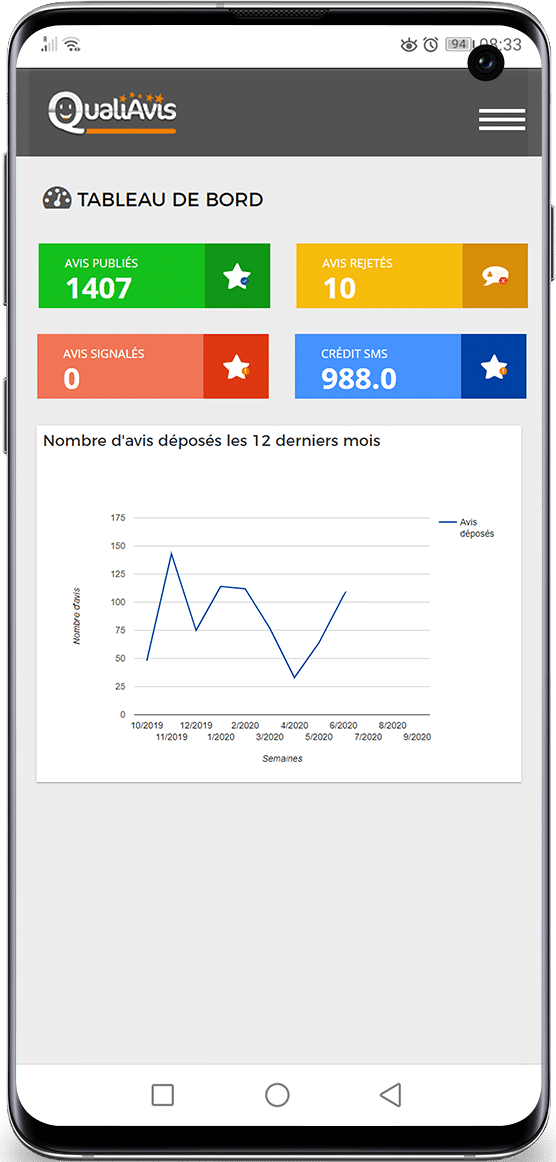 Tableau de bord des avis clients chez Qualiavis